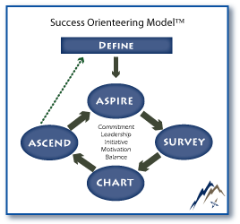 Services - Ascend Strategies